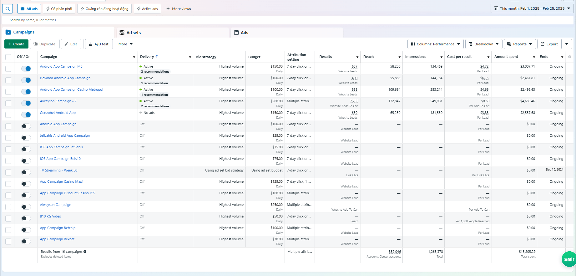 Ads Account $1,421,203